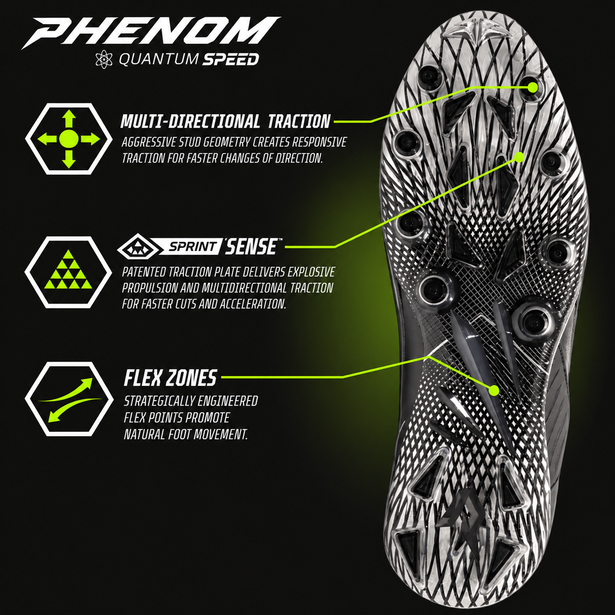 Outsole of the PHENOM Quantum Speed football cleat with callouts showing multi-directional traction, Sprint Sense traction plate, and flex zones for natural foot movement.