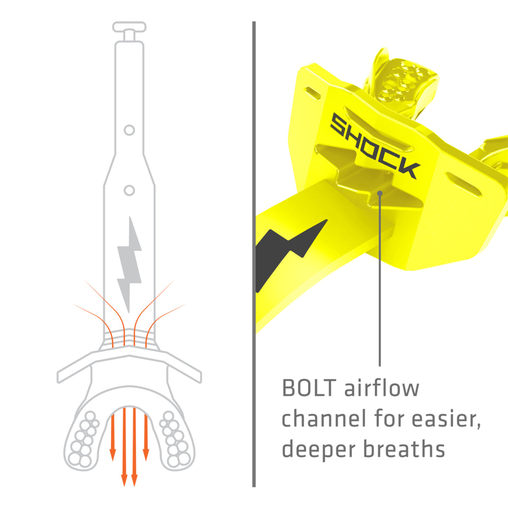Diagram of the high-flow breathing channel on the Shock Yellow Shock Doctor Thunder Bolt Lip Guard