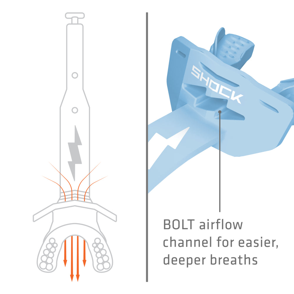 Diagram of the high-flow breathing channel on the Columbia Blue Shock Doctor Thunder Bolt Lip Guard