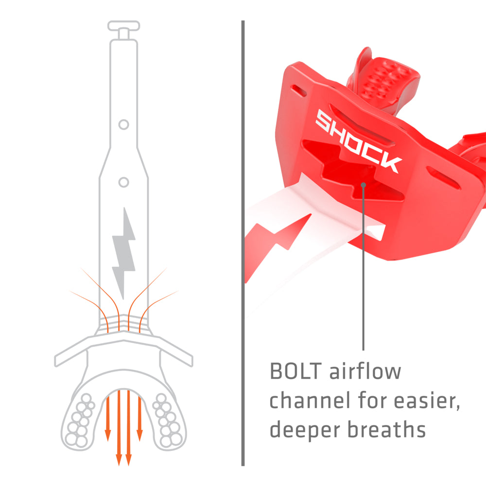 Diagram of the high-flow breathing channel on the red and white Shock Doctor Thunder Bolt Lip Guard