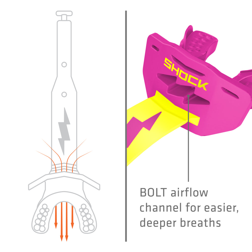 Diagram of the high-flow breathing channel on the shock pink and shock yellow Shock Doctor Thunder Bolt Lip Guard