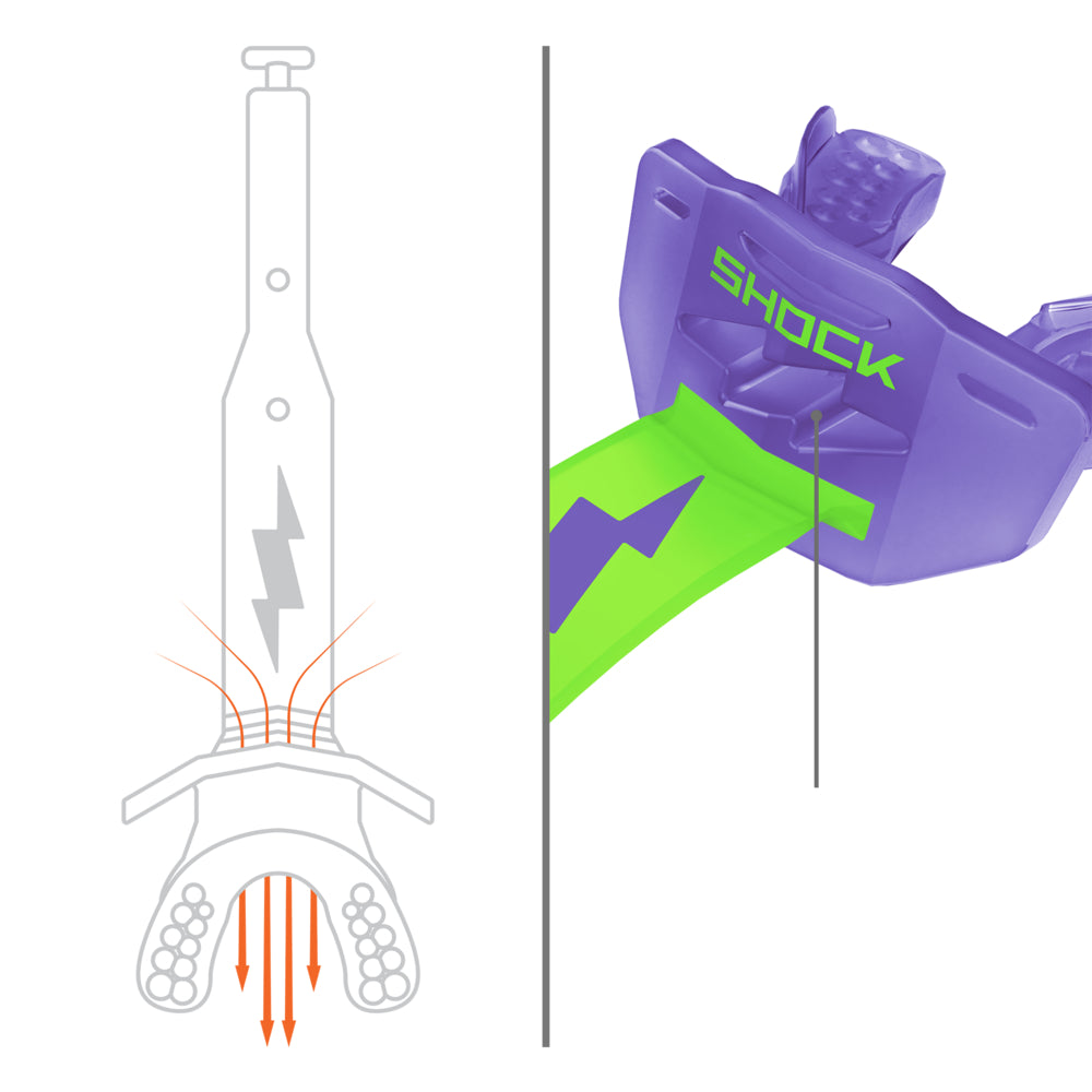 Diagram of the high-flow breathing channel on the translucent purple and shock green Shock Doctor Thunder Bolt Lip Guard