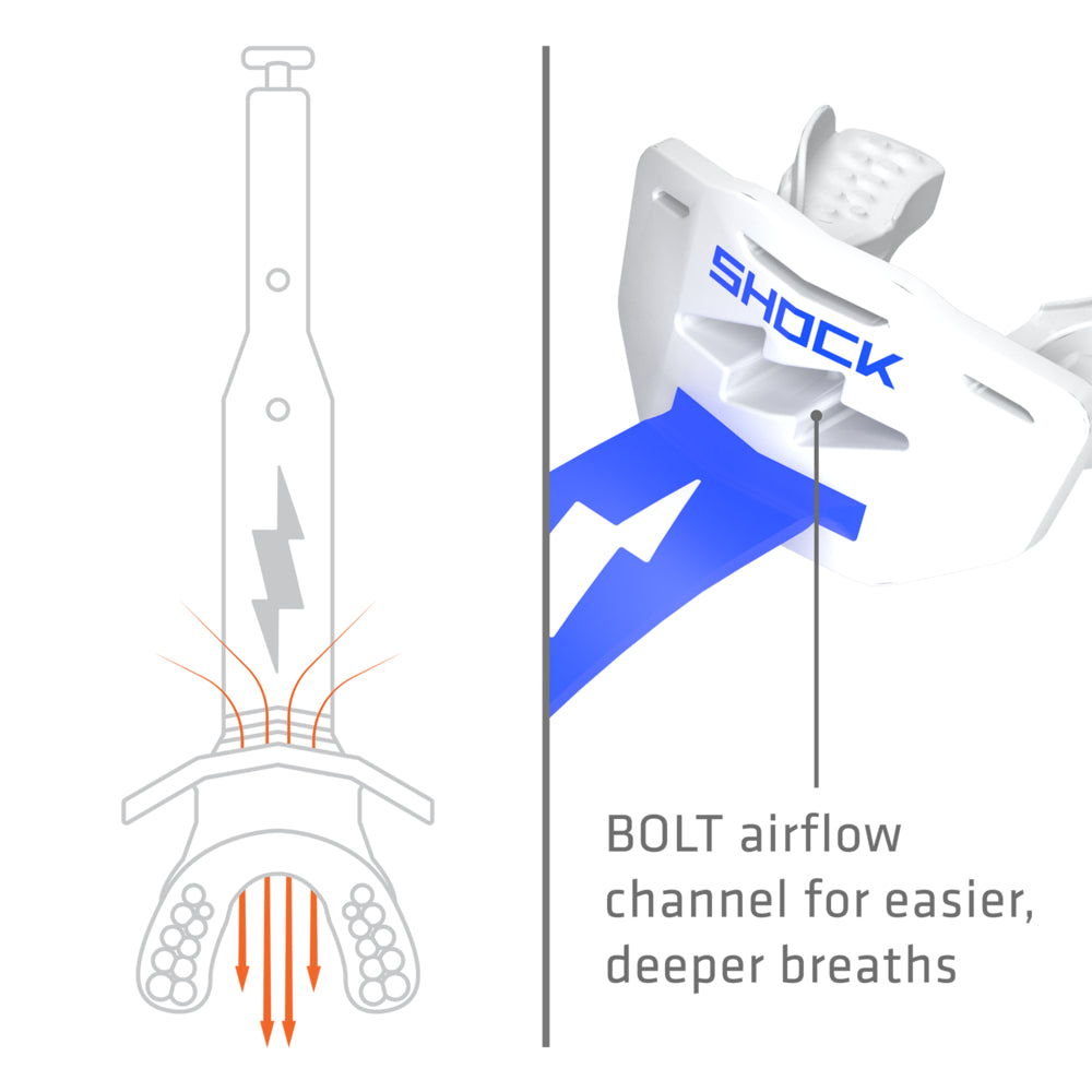 Diagram of the high-flow breathing channel on the white and royal blue Shock Doctor Thunder Bolt Lip Guard