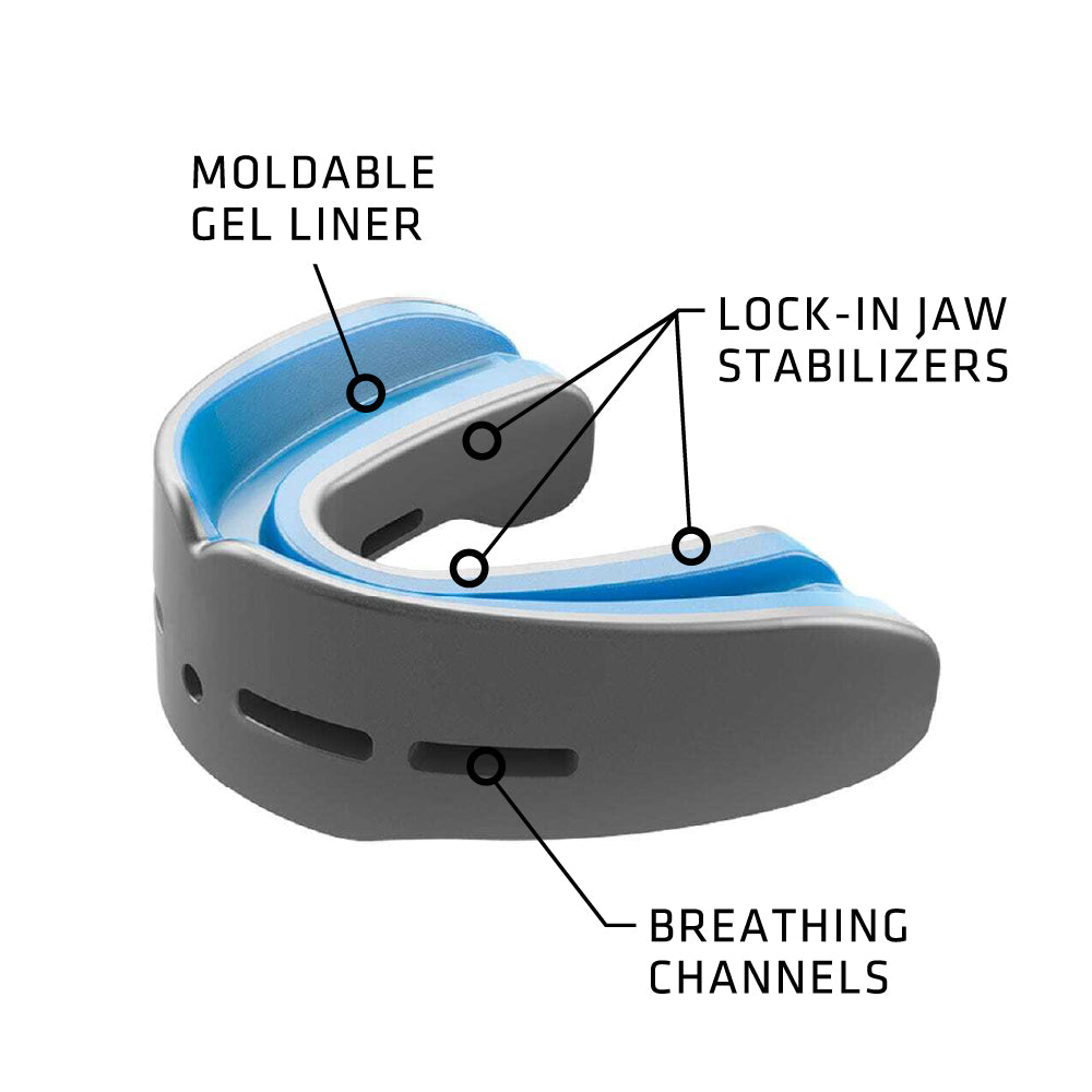 Nano Double Mouthguard Tech Callouts 1) Moldable Gel Liner 2) Lock-In Jaw Stabilizers 3) Breathing Channels
