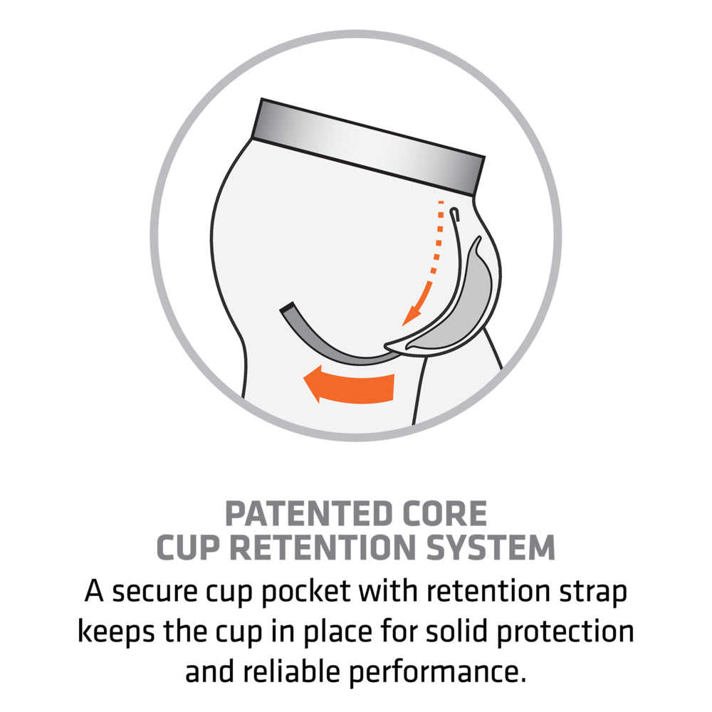 Illustration of the Shock Doctor patented Core Cup Retention System, showing how the cup pocket and retention strap secure the BioFlex 2.0 Cup in place during activity