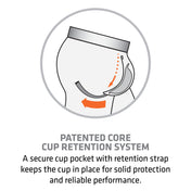 Illustration of the Shock Doctor patented Core Cup Retention System, showing how the cup pocket and retention strap secure the BioFlex 2.0 Cup in place during activity