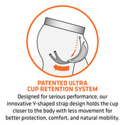 Diagram showing Shock Doctor's patented Ultra Cup Retention System with Y-shaped strap design that holds the athletic cup close to the body for better protection and mobility