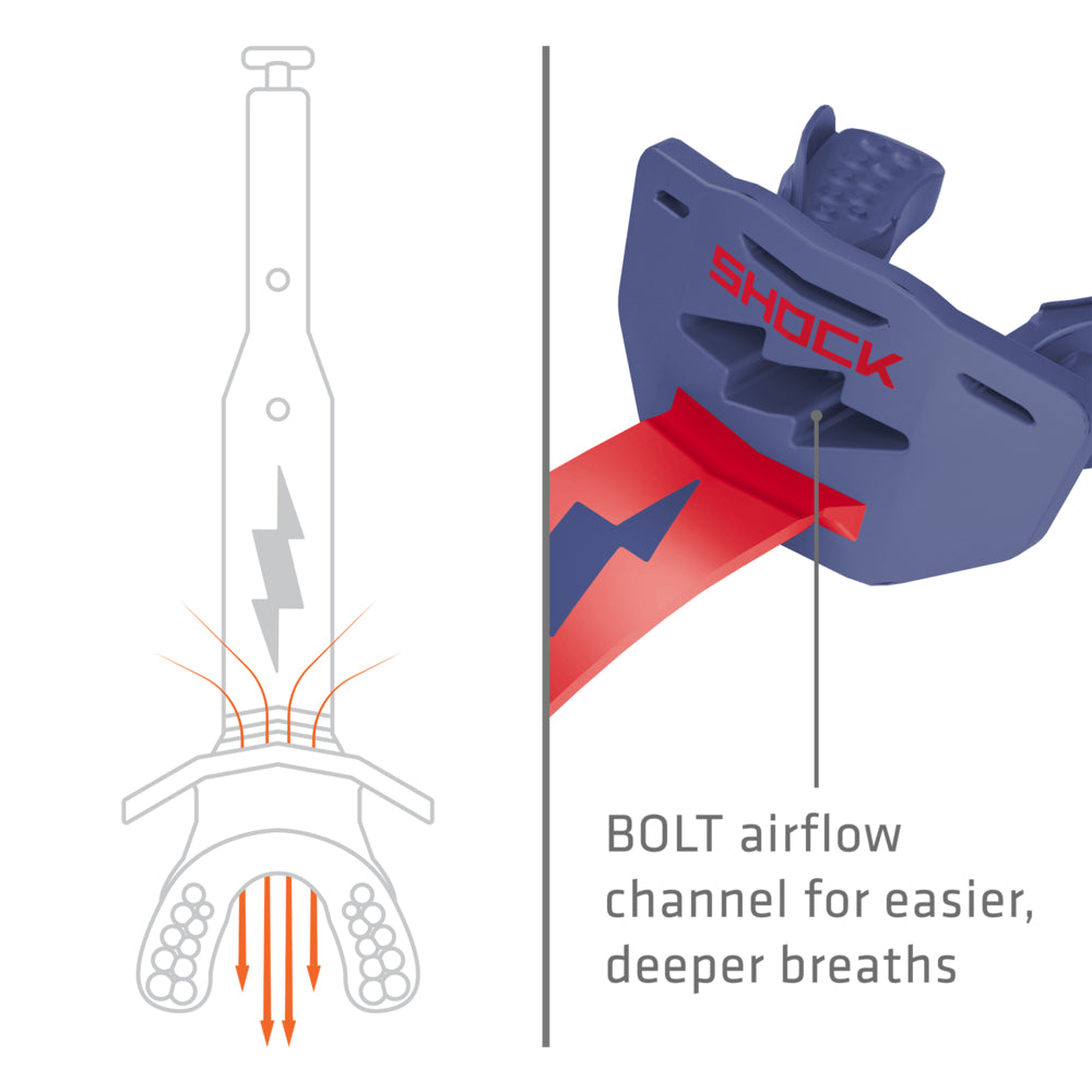 Diagram of the high-flow breathing channel on the Navy/Red Shock Doctor Thunder Bolt Lip Guard