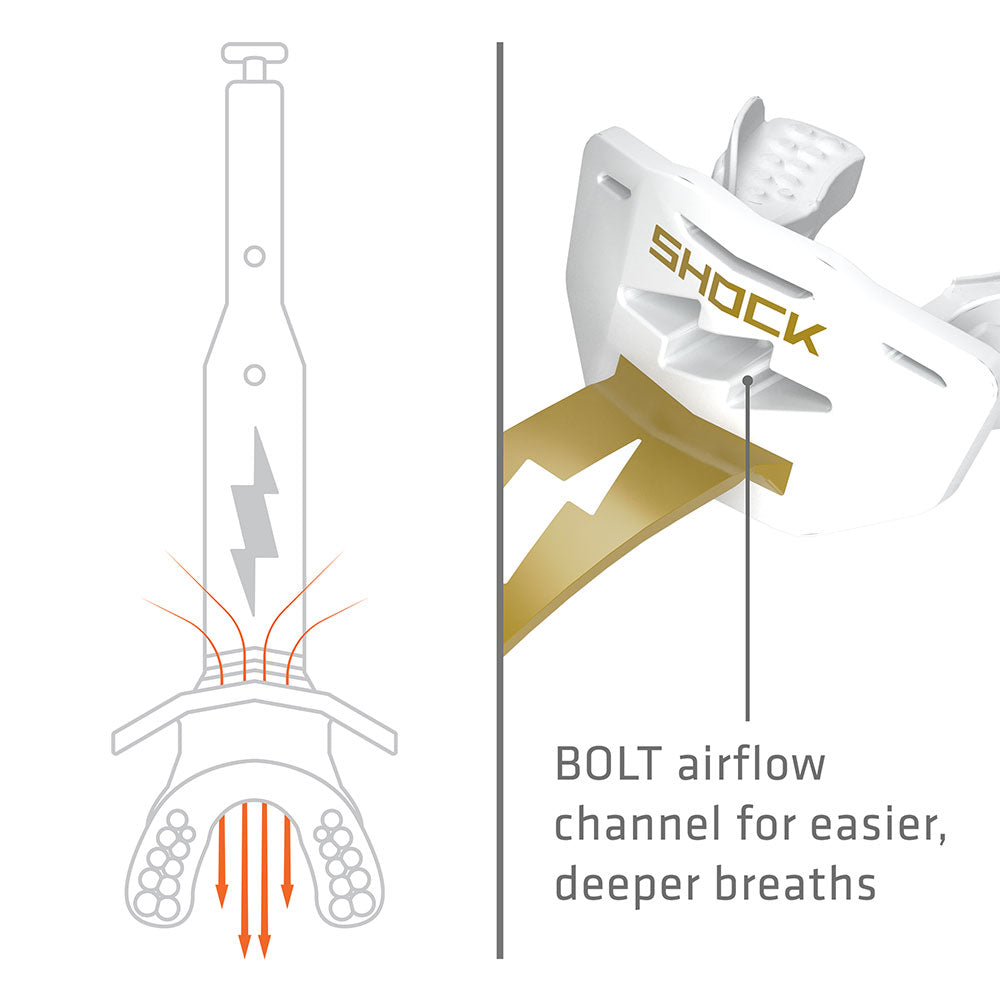 Thunder Bolt Lip Guard